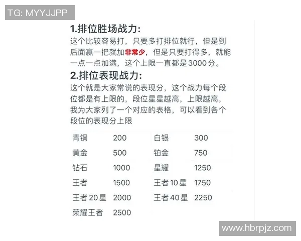 陈强独家分享王者荣耀游戏心得与技巧助你快速提升段位和战斗力