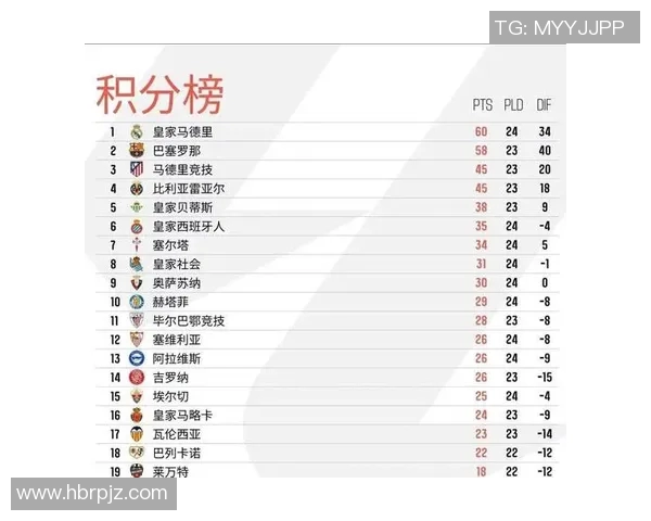 西甲赛程与积分榜对照分析：赛程强度如何影响排名？
