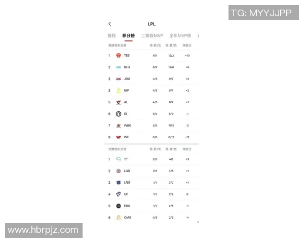 CSGO最新力量排行榜前十名揭晓BLG强势领跑引发关注