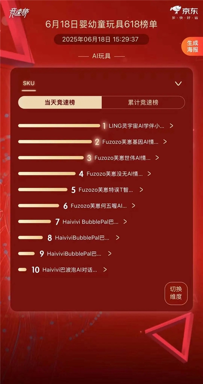 新利体育官方网站入口声网赋能 AI 玩具霸榜京东618竞速榜前6名